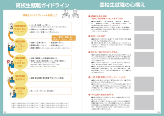 就職活動に役立つ 基礎知識