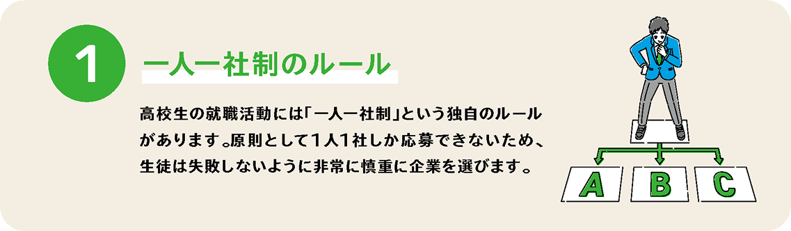 一人一社制のルール