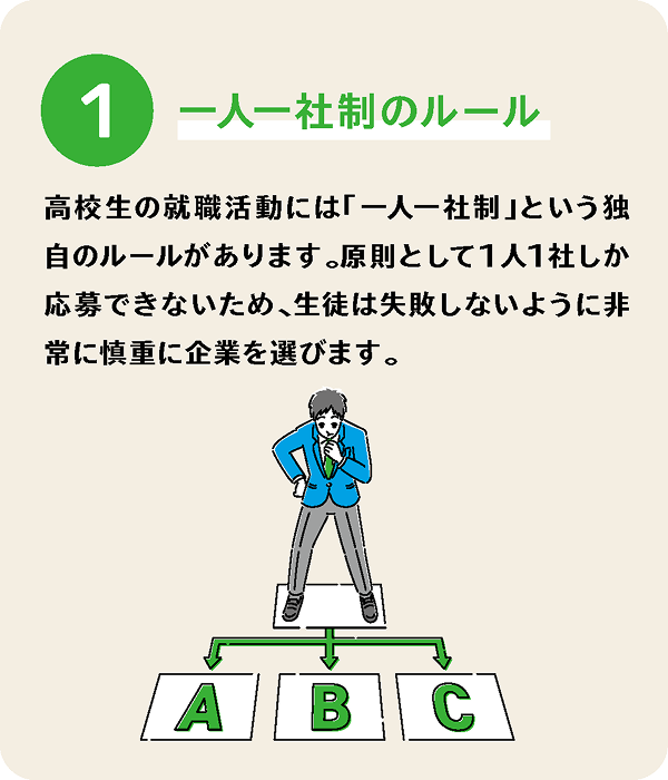 一人一社制のルール