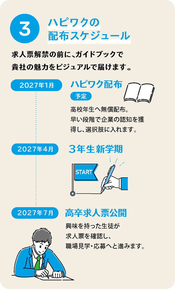 ハピワクの配布スケジュール