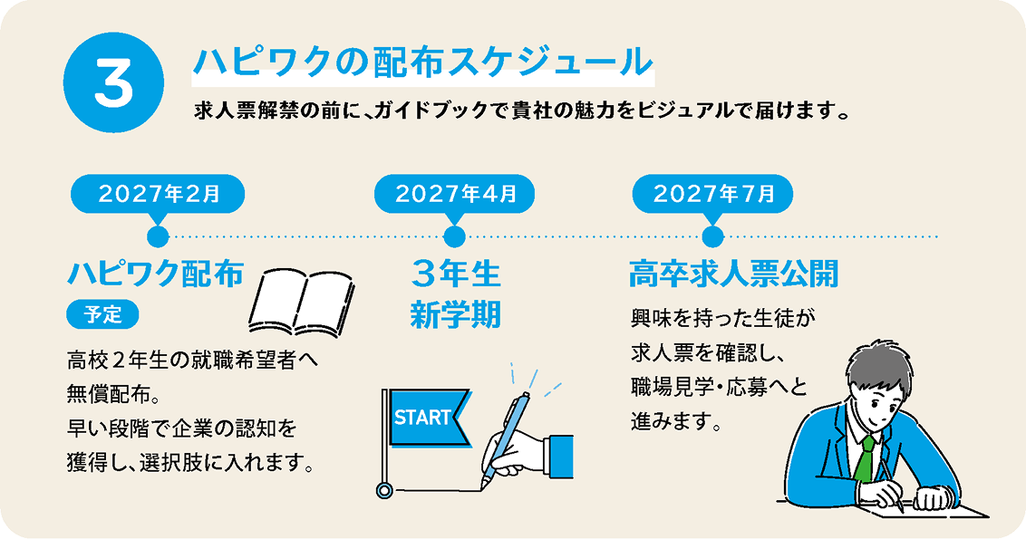 ハピワクの配布スケジュール