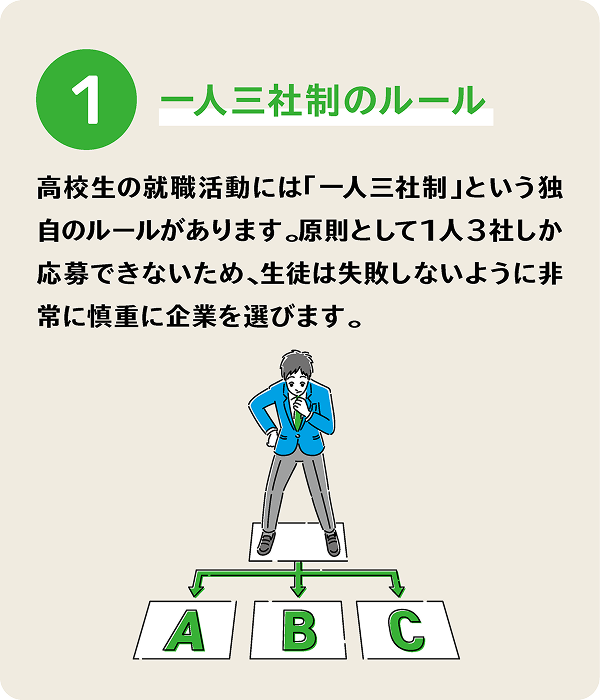一人一社制のルール