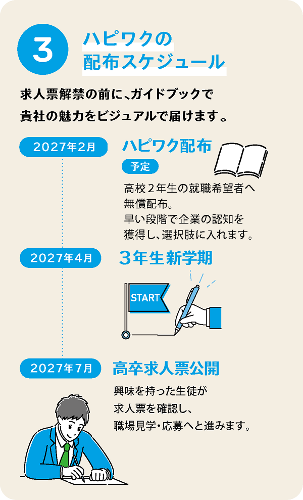 ハピワクの配布スケジュール