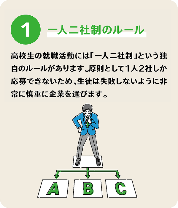 一人一社制のルール